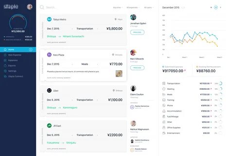Performance interface