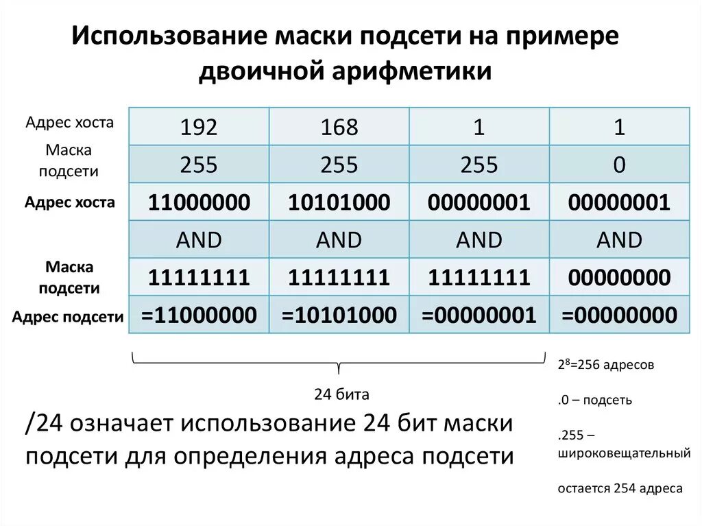 Какими могут быть маски сети. Подсети IP адресов таблица. Маска сети 255.255.255.255. Маска подсети 255.255.255.252 диапазон адресов. 10 Сеть маска подсети.