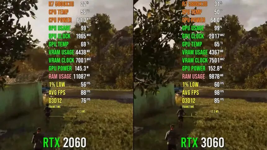 Сравнение 2060 и 3060. RTX 2060 super vs RTX 3060. RTX сравнение. RTX 3060 И RTX 2060 NVIDIA. Сравнение RTX 2090 И 3060.