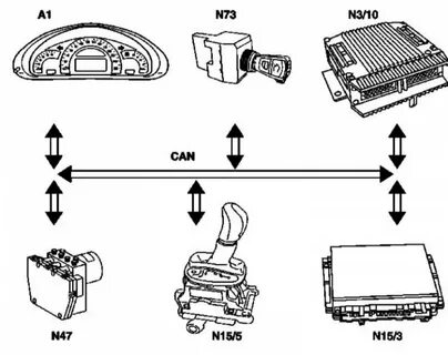 Transmission control system
