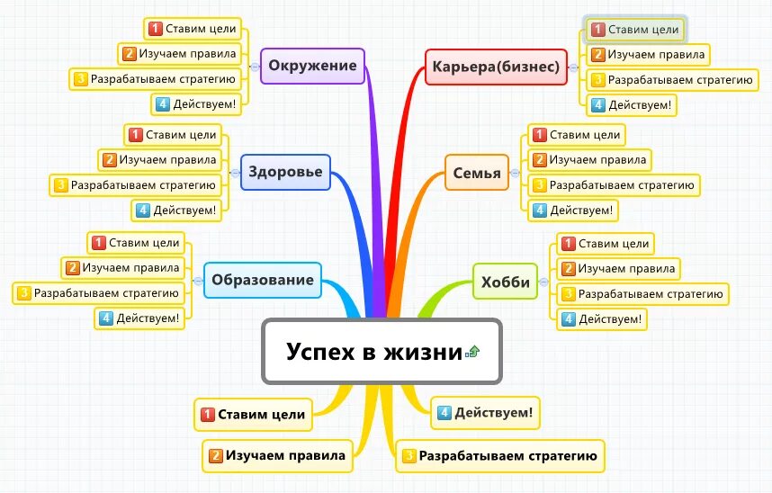 Достижение цели успех. Качества человека для достижения жизненного успеха. Жизненный успех схема. Успешный человек схема.