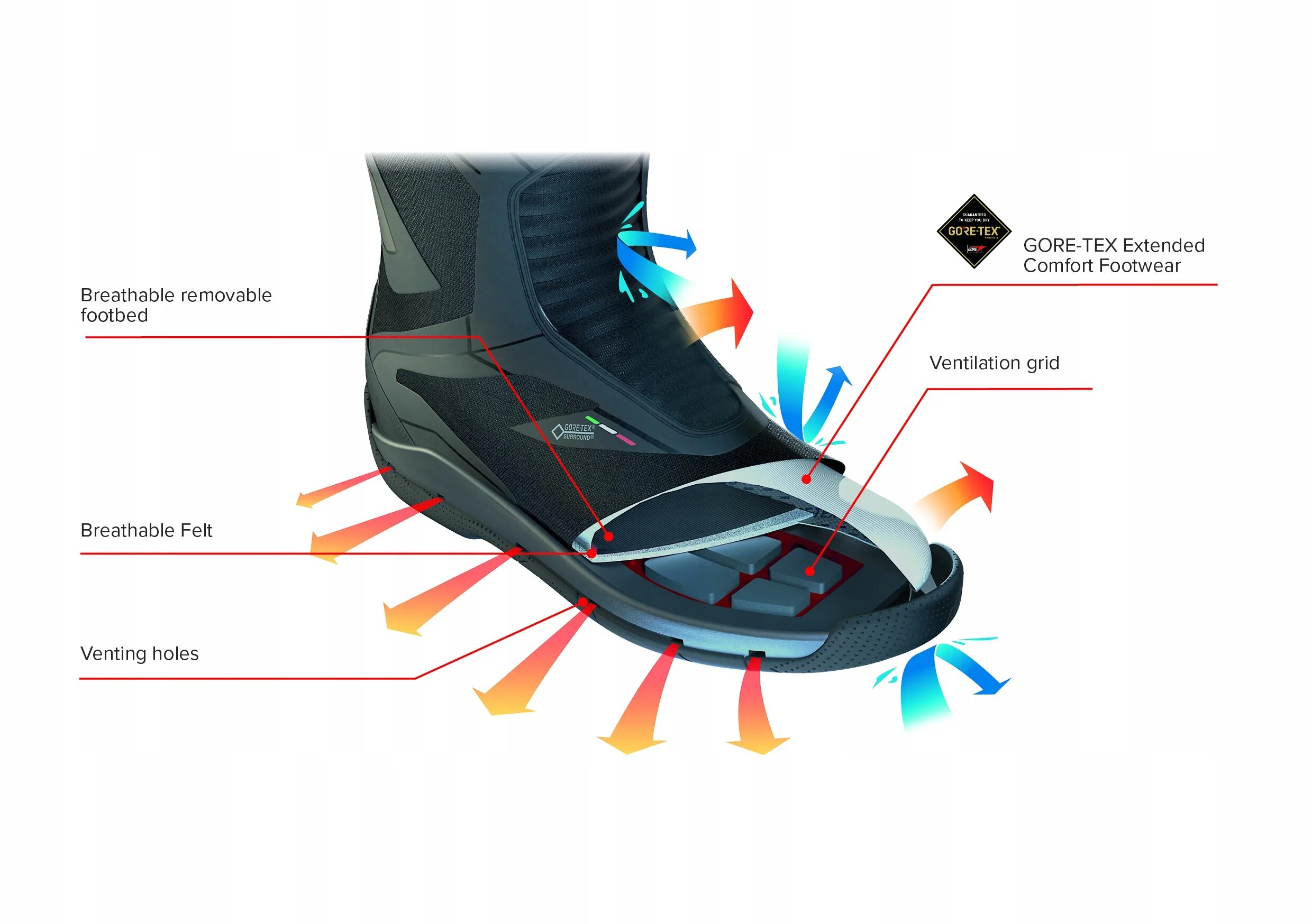Мотоботы TCX Gore-Tex