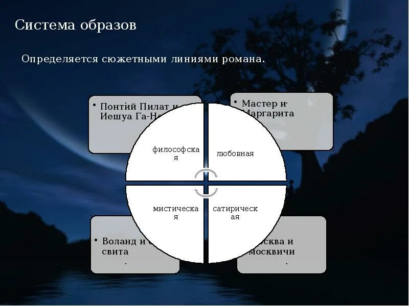 Какие сюжетные линии можно выделить в романе. Какие сюжетные линии можно выделить в романе