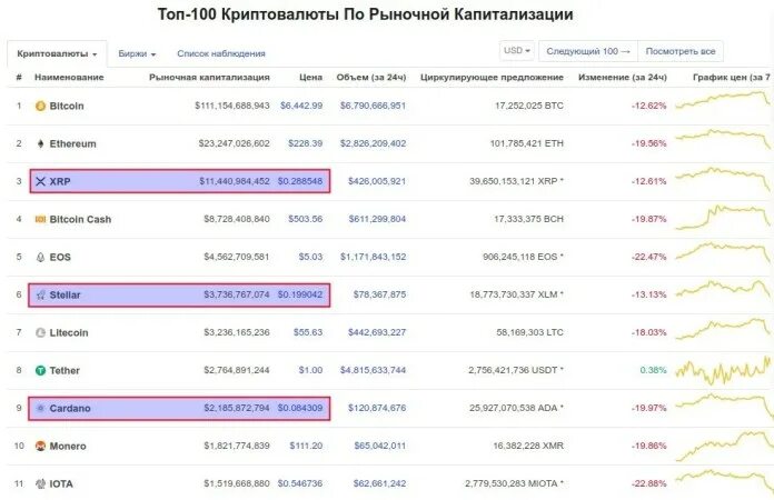 Валюты вложение деньги. Куда можно вложить валюту?. В какие валюты лучше вкладывать деньги. Валюта в которую выгодно сейчас вложится. Покупка валюты лучшие