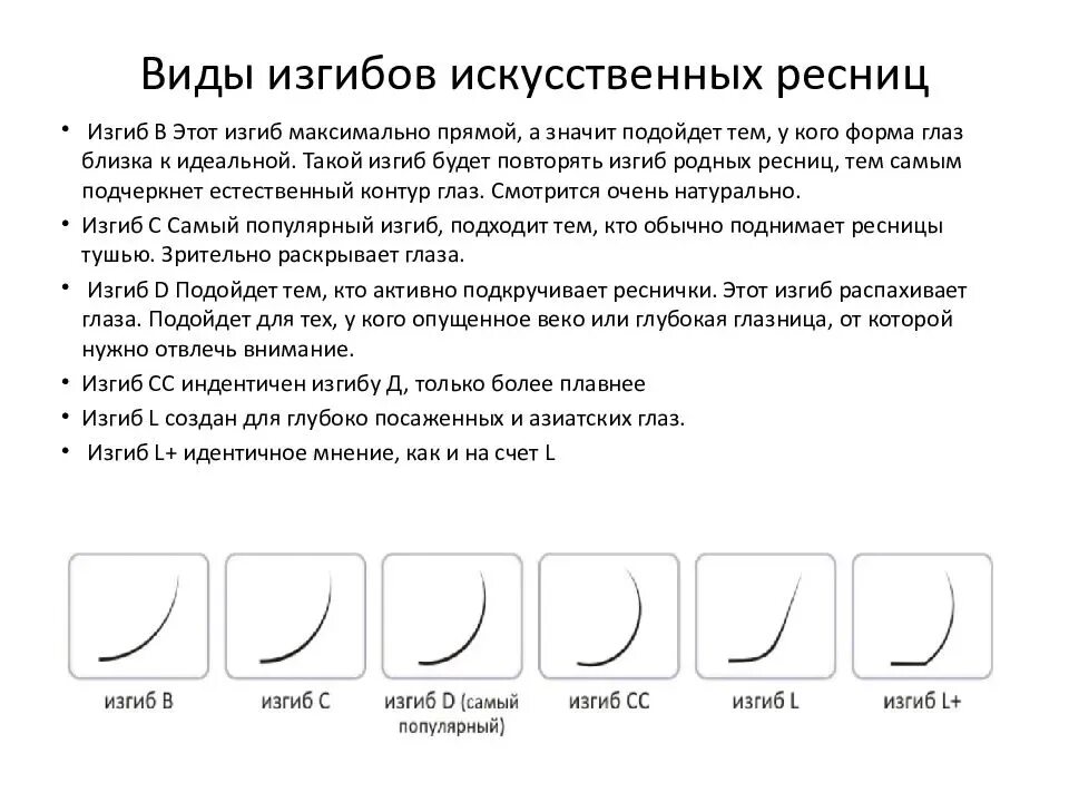 Ресницы формы и изгибы. Толщина и изгиб нарощенных ресниц. Наращивание ресниц 2д схемы и описание. Схема наращивания ресниц изгиб м. Наращивание ресниц классика со схемой изгиб с.