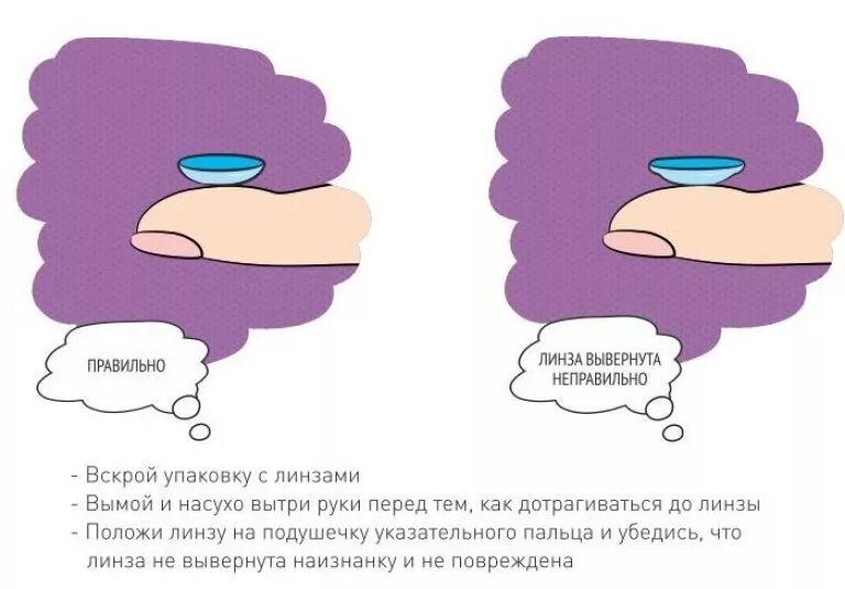 Способы надеть линзы. Правильно надеть линзы. Как правильно одевать линзы. Как правильно одевать контактные линзы. Как правильно вставлять линзы