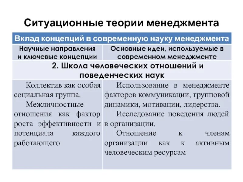 Современные концепции менеджмента. Новейшие теории менеджмента. Концепция менеджмента. Новейшие теории менеджмента. Новейшие теории менеджмента.