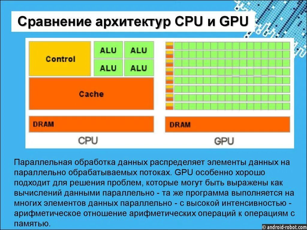 Cpu gpu. Cpu gpu