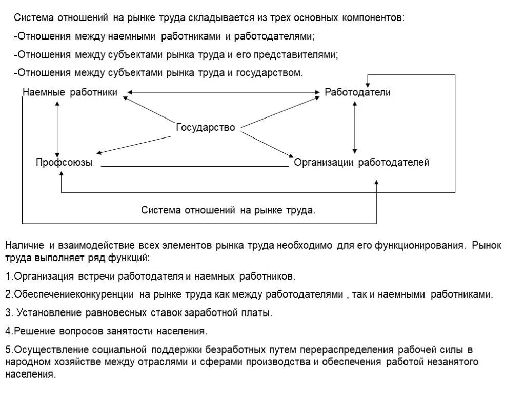 Презентация рынок труда 10 класс. Система отношений на рынке труда. Отношения по перераспределению рабочей силы. Система взаимоотношения на рынке труда. Отношения на рынке труда.