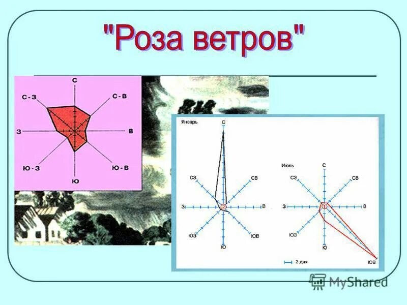 Какие существуют ветры. Какой бывает ветер. Изображение направления ветра. Направление ветра на карте. Какие бывают ветра география.