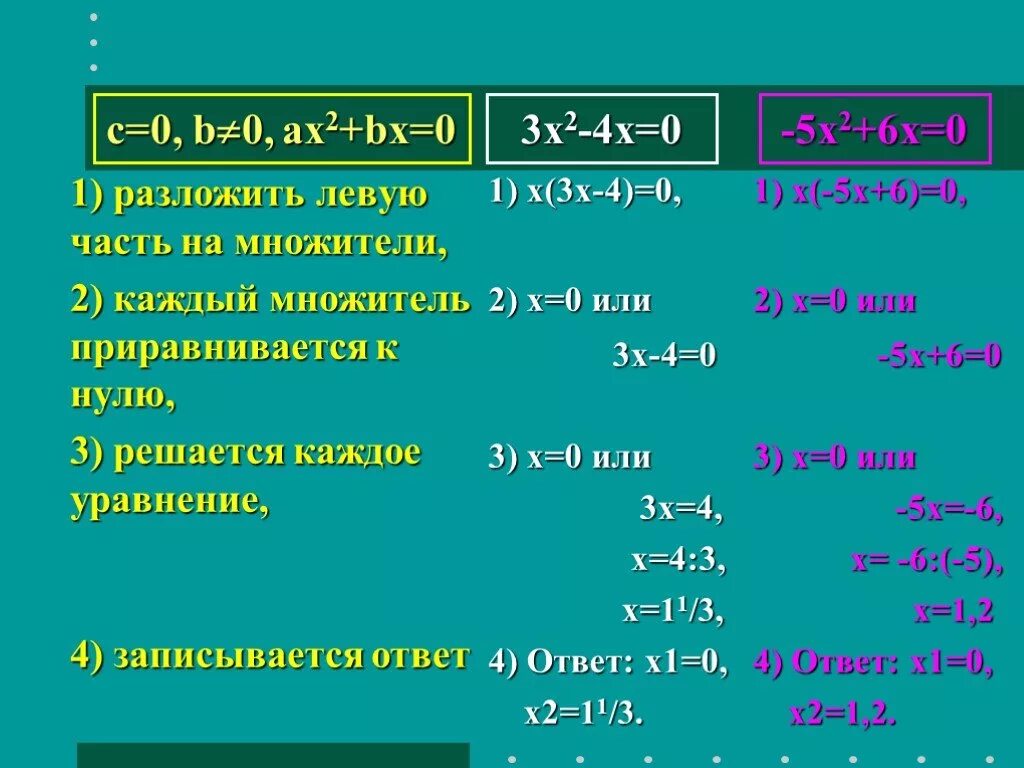 X 3 1 разложение. Разложить на множители x ax2 + AX - AX. (X-1)^2 разложить. Ax2+BX=0. X-1 разложить.