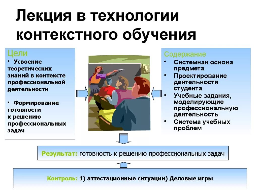 Элементы технологии современного. Лекция в технологии контекстного обучения. Технология контекстного обучения. Методы контекстного обучения. Технология контекстного обучения в школе.