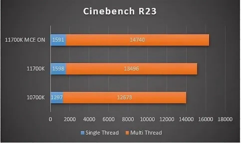 7 12700. Core i7 11700k. CPU: Intel Core i7-10700k. 12700 Cinebench r23. Core i7 10700 Cinebench 20.