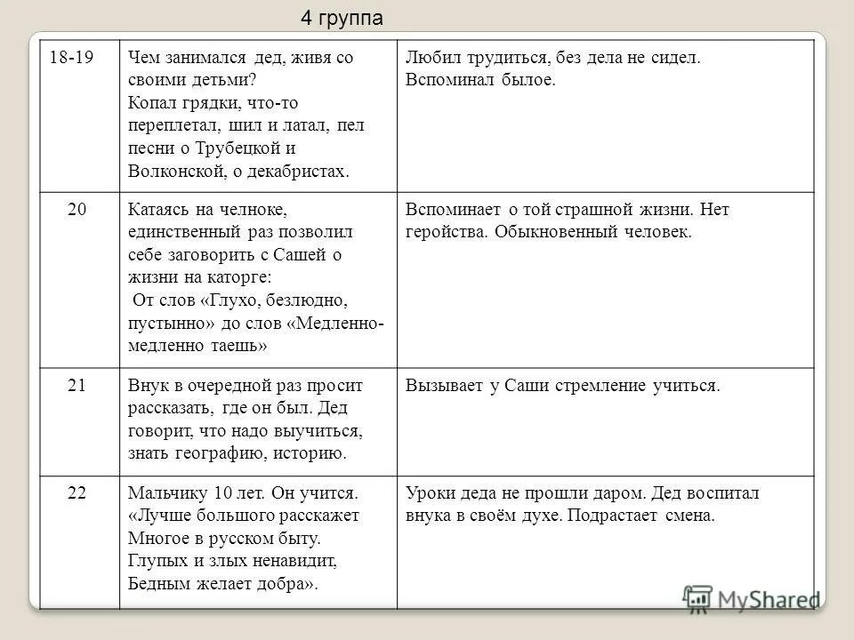 таблица план сравнительной характеристики бабушки и деда. герои произведения белый пудель. дедушка лодыжкин характеристика. характеристика цыганка из рассказа детство горького. максим горький детство характеристика цыганка.