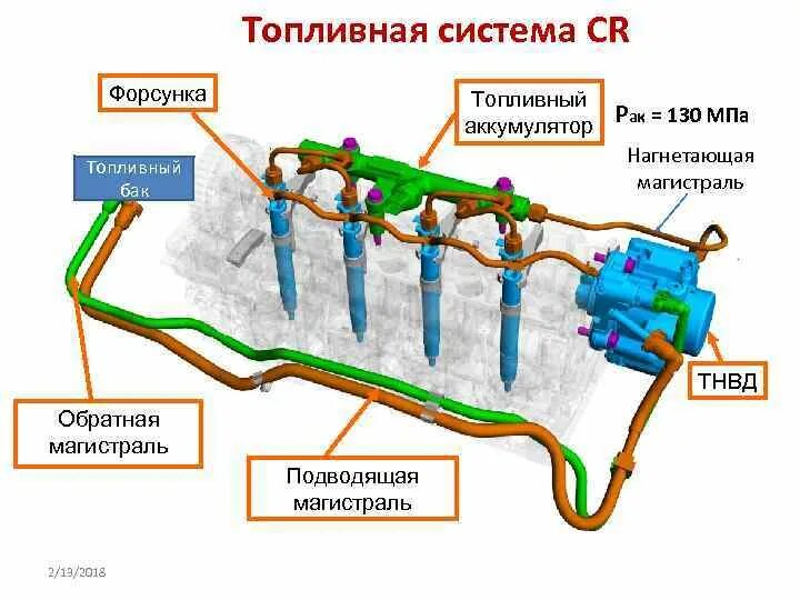 Трубка топливная КАМАЗ евро 4 комон рейл. Аккумулятор давления топлива КАМАЗ common Rail. Топливная система КАМАЗ евро 4 common Rail. Аккумуляторная топливная система КАМАЗ. Описание топливной системы