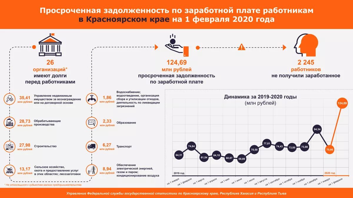 Задолженность по заработной плате. Задолженность по оплате труда. Задолженность работникам по оплате труда. Задолженность перед сотрудниками. Задолженность по оплате труда актив