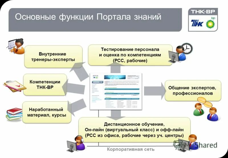 Системы тестирования сотрудников. Системы тестирования сотрудников. Системы тестирования сотрудников. Тестирование обучение. Тестирование персонала.