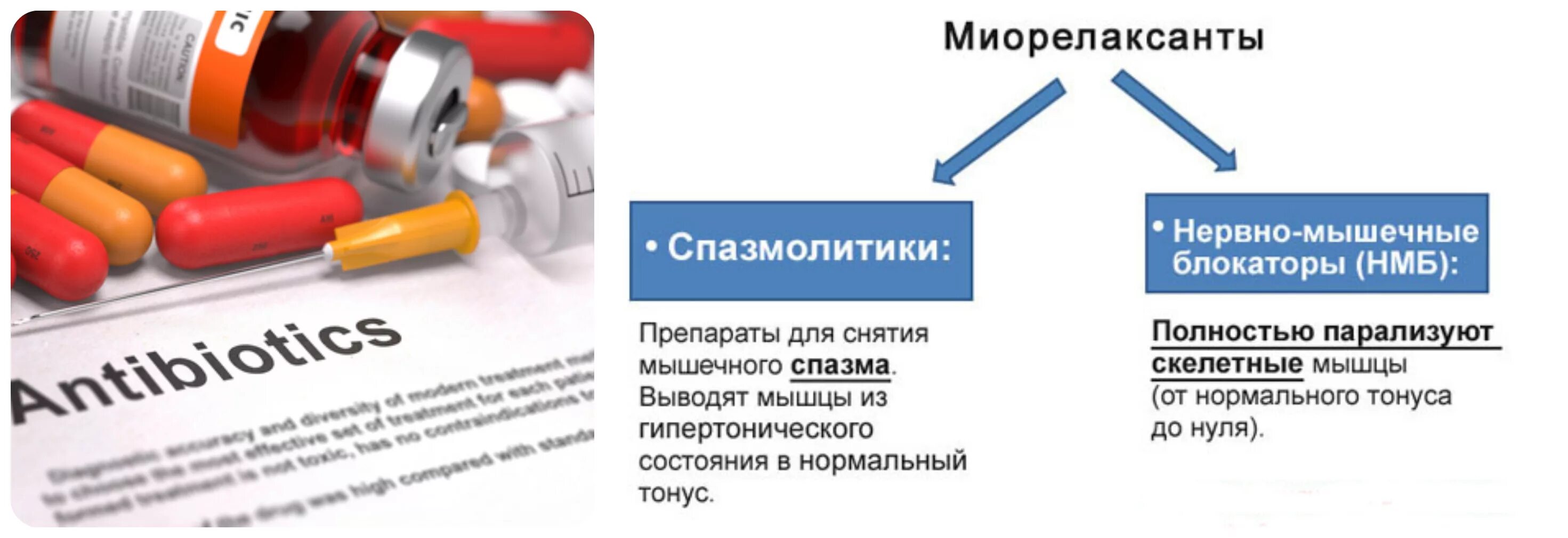 Препараты миорелаксанты для снятия мышечных. Лекарства при мышечном спазме. Миорелаксанты для снятия спазмов. Миорелаксанты для снятиямашечного спазма. Миорелаксанты названия