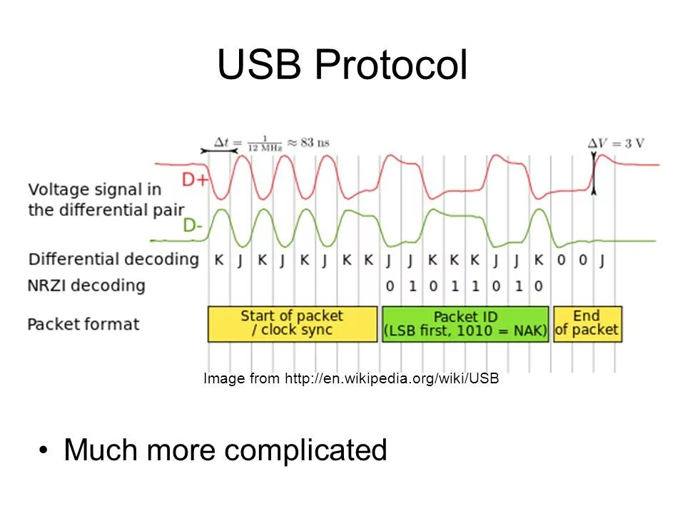 Differential signal