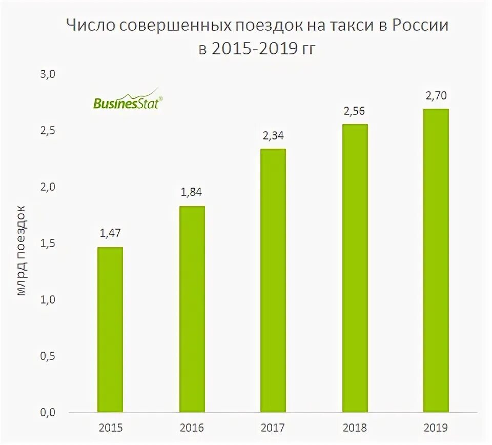Какой график в такси лучше Makc, taxi depot, derevnya Mamonovo, Vokzalnaya ulitsa, 15 Yandex Maps