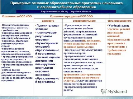 Фгос 18