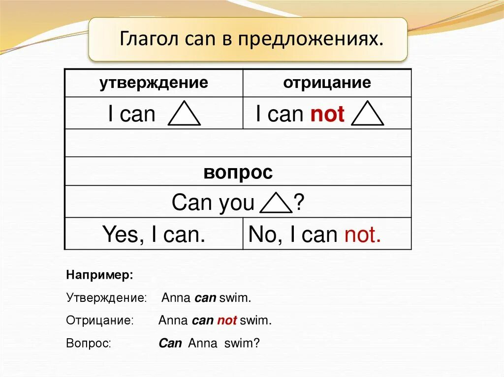 Составить предложения i can. Модальный глагол can в английском языке 2 класс. Модальный глагол can таблица. Вопросительные предложения с глаголом can. Составление предложений с can.