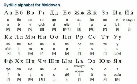 Отличия румынского и молдавского
