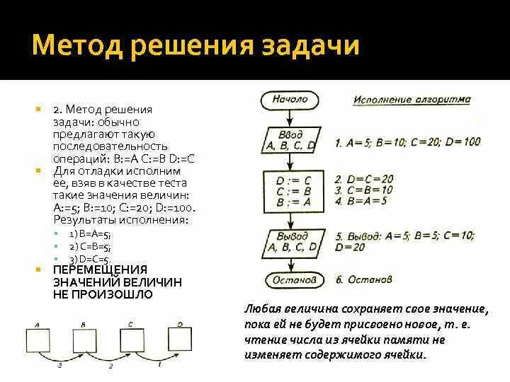 Этапы решения задачи последовательно. Алгоритм составления обратной задачи. Последовательность этапов алгоритма составления двойственных задач. Алгоритм решения изопараметрических задач. Базовые методы для решения задач в том числе наблюдение Информатика.