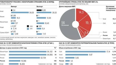 Российско зарубежные компании