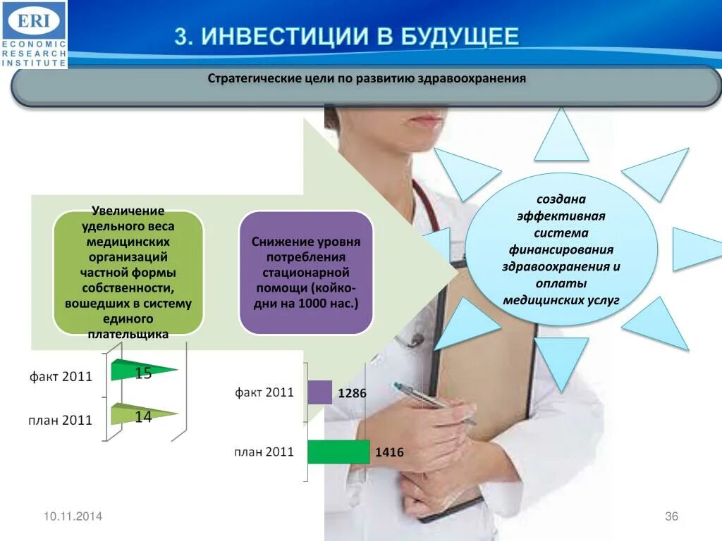 Агентство развития здравоохранения. План развития здравоохранения. Стратегической цели развития здравоохранения. Стратегический план развития медицинской организации. План развития медицинского предприятия.