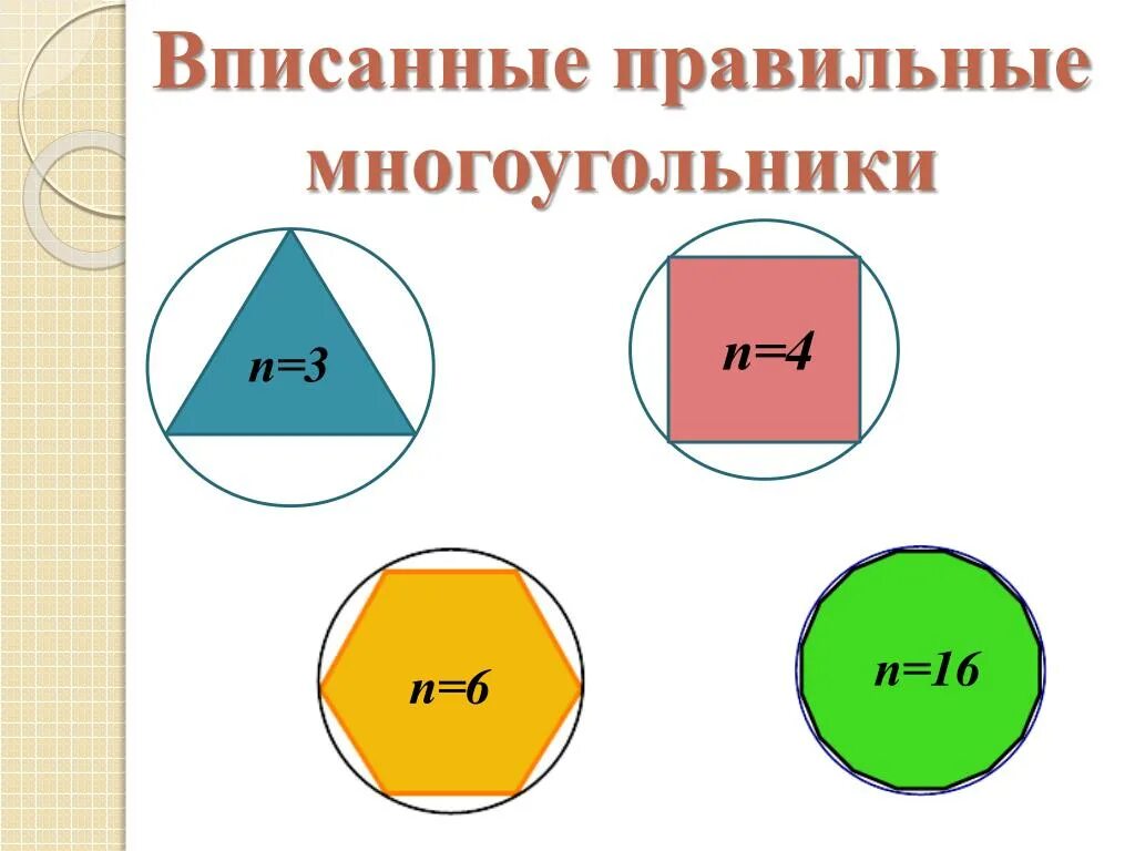 Вписанный правильный многоугольник. Правильные многоугольники 9 класс. Правильные многоугольники и площадь круга. Проект вписанные правильные многоугольники.