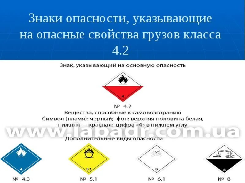 4 класс опасных грузов. Опасные грузы 4.2 класса опасности. Класс 4.2 вещества, способны к самовозгоранию. Знак опасности для опасного груза класса 4.2. Знак опасности класса 4.2 самовозгорающиеся вещества.