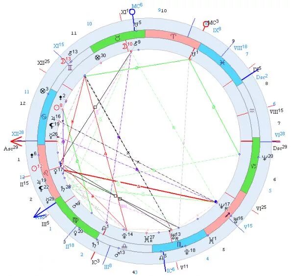 Плутон в натальной карте мужчины. Ректификация натальной карты. Десцендент в Козероге. Десцендент в Козероге у женщины. Ректификация гороскопа Глоба.