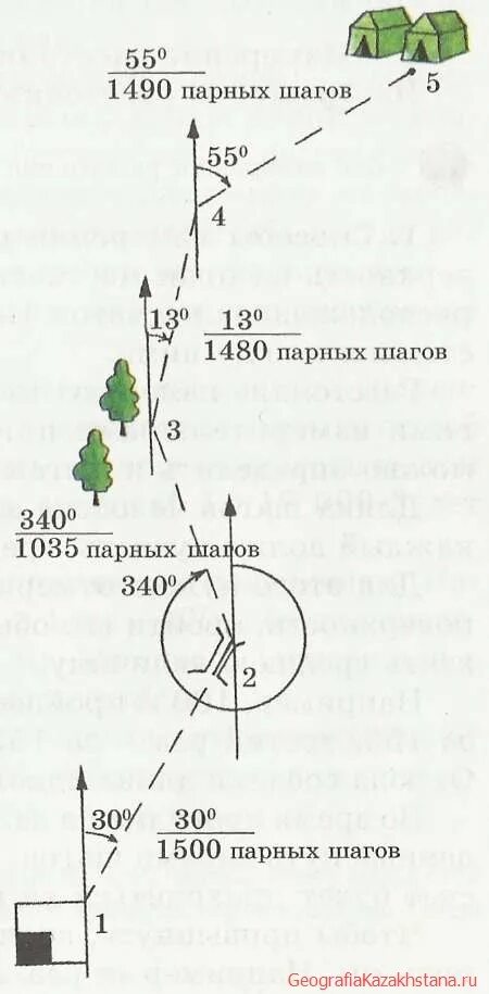 Маршрут движения определение. Движение по азимуту на местности и по карте. Ориентирование на местности Азимут движение по азимуту. Движение по азимуту на местности схема. Ориентироваться по азимуту на местности по компасу.