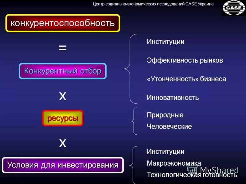 мцсэи леонтьевский центр санкт-петербург. логотип фонда. центр социально экономических исследований. общественные фонды это политические. леонтьевский центр логотип.