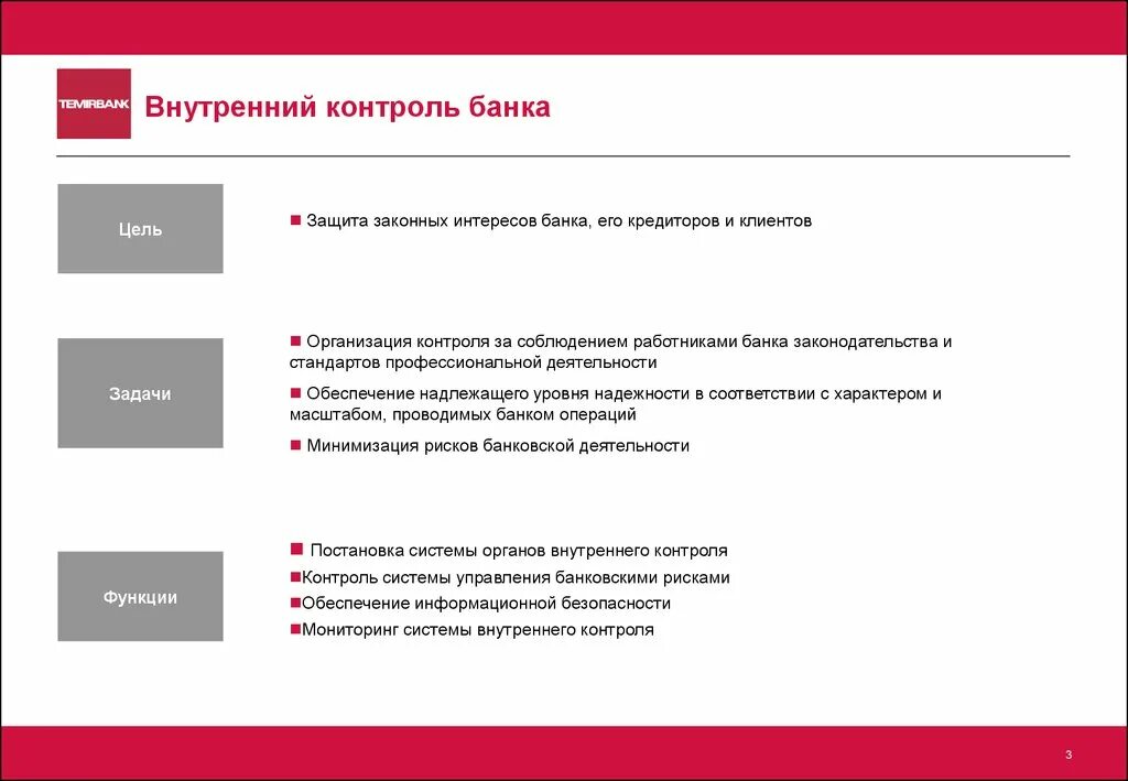 Функции службы внутреннего контроля в коммерческом банке. Система внутреннего контроля в банке. Структура внутреннего контроля банка. Организация внутреннего контроля в банке. Организация внутреннего контроля банка