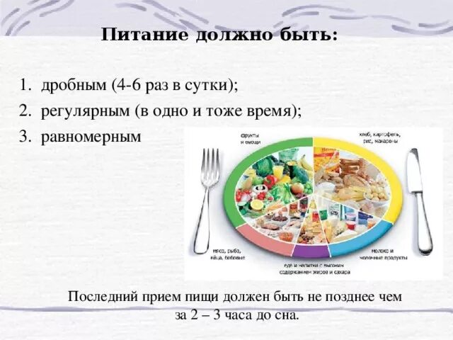 Сколько минут должен есть. Питание должно быть дробным. Приемы пищи в день. Последний прием пищи. Количество приемов пищи в день.