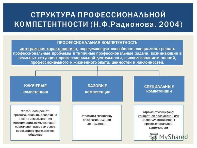 Запрос компетенций