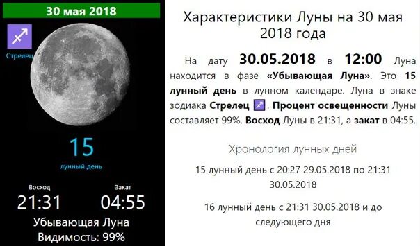 30 лун в годах. Видимость Луны в дату. Луна 30.11.2005. Луна 22 сентября 2002 года. Луна 30.04.2002.