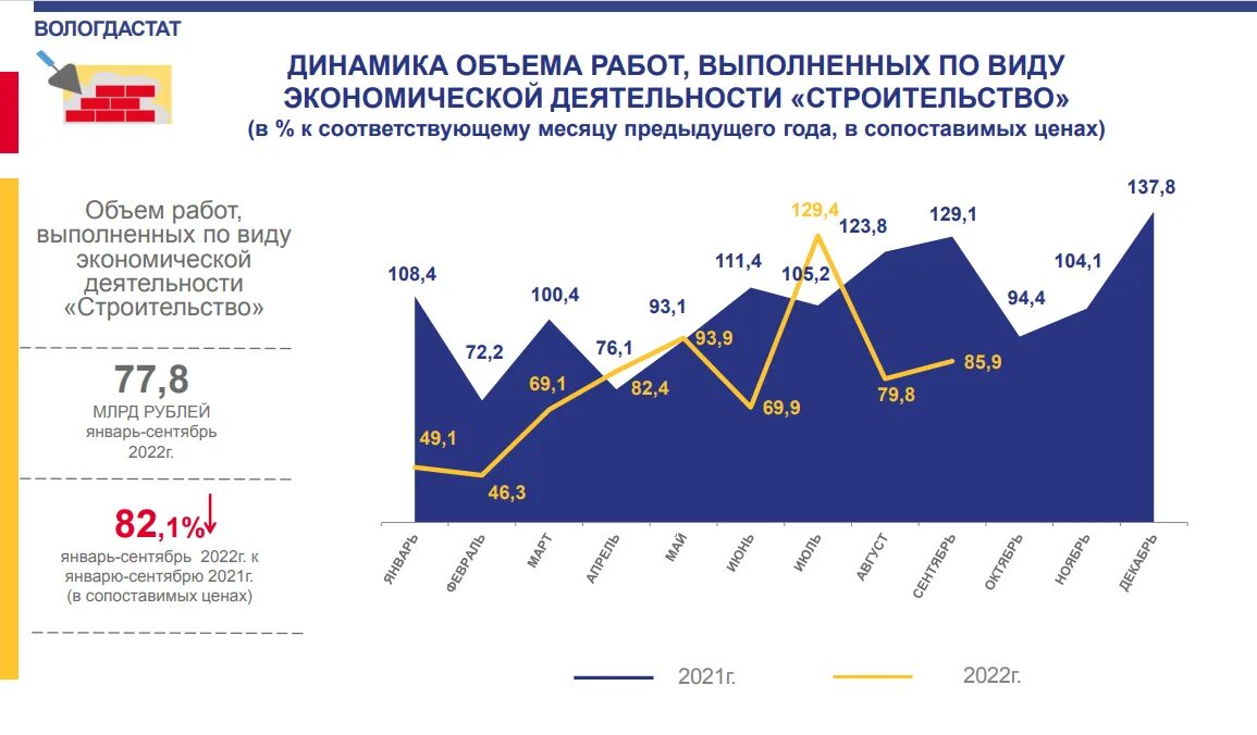 Экономическая ситуация в производстве. Экономика Вологодской области. Экономическая ситуация. Экономические проблемы Вологодской области. Экономический вклад Вологодской области.