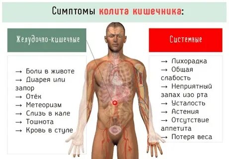 Коловший признаки