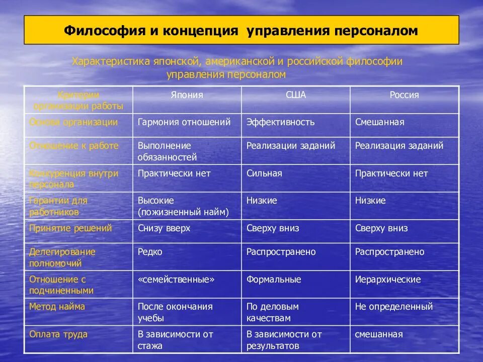 Характеристика земноводных и пресмыкающихся таблица 7 класс. Основные характеристики пресмыкающихся таблица. Таблица по биологии 7 класс класс пресмыкающиеся. Таблица отряд чешуйчатые черепахи крокодилы Клювоголовые. Таблица по биологии 7 класс характеристика пресмыкающихся.