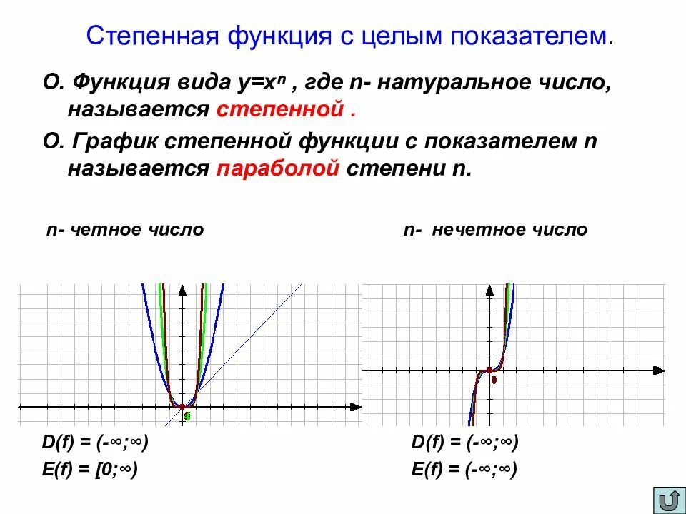 Коэффициенты степенной функции. График степенной функции с целым показателем. Степенная функция с натуральным показателем, её график. Графики степенных функций с целым показателем. Свойства функции целыми показателями степени.