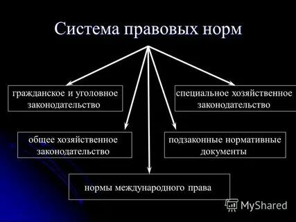 Нормативная система производства