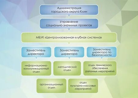 Централизованная система учреждений культуры