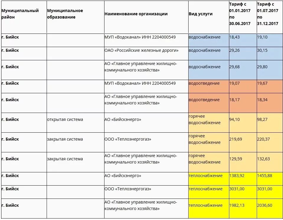 1 июля 2023 какой