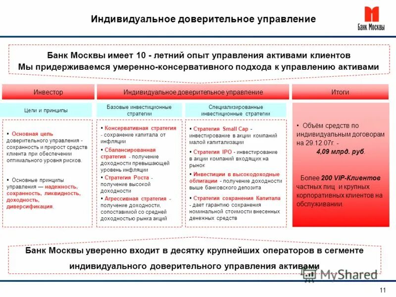 акб банк москвы. банк москвы.