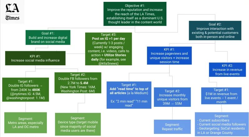 Medium com article. Digital measurement and marketing model. Traffic Segmentation. Measuring Market timing skills Portfolio.