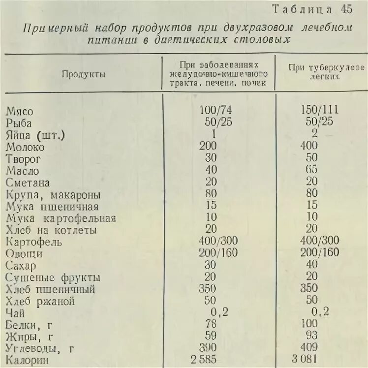 Рацион лпп. Рацион 5 лечебно профилактического питания. рацион лпп 1. меню лечебно профилактического питания рацион 2. лечебно-профилактическое питание таблица рационы.