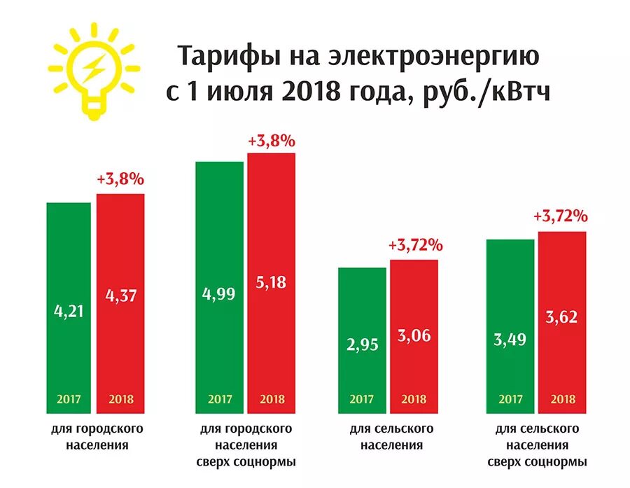 Сколько киловатт стоит в московской области 2024. Тариф на киловатт электроэнергии. Тариф КВТЧ. Тариф за 1 КВТ/час электроэнергии. Тарифы электричество для промышленных предприятий.